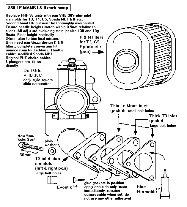 Fitting VHB 30C