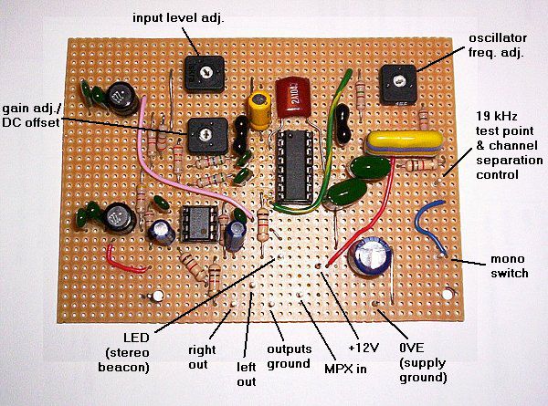 decoder