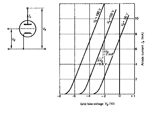 Figure 05