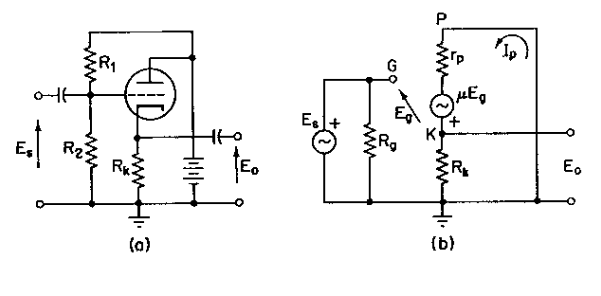 Figure 24